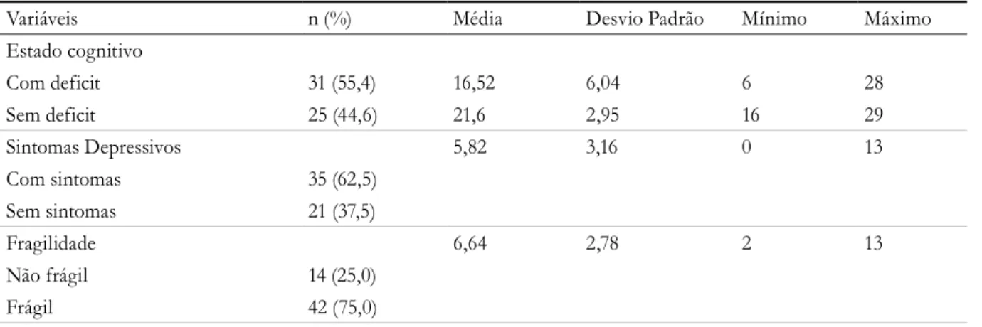 Tabela 2. Distribuição dos idosos residentes em uma Instituição de Longa Permanência, segundo variáveis de  saúde