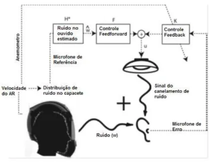 Figura 2.1: Esquema de controle hibrido com a presença de sensores e controladores.  