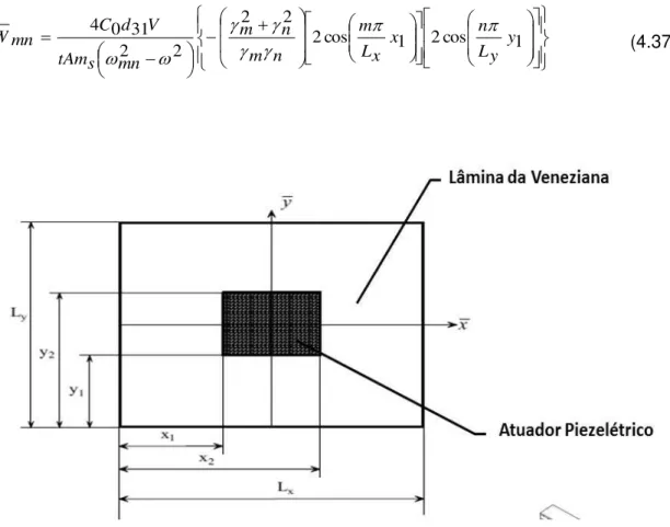 Figura 4.6 - Efeito das características geométricas das lâminas na perda por transmissão  4.3.6 Perda por transmissão de venezianas acústicas ativas 