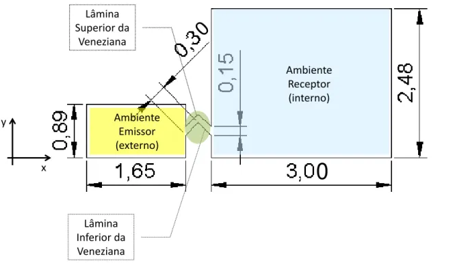 Figura 4.8 - Modelo geométrico do ambiente de teste da veneziana acústica ativa  4.4.2 Modelagem da cavidade acústica 