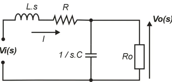 Figura 7 - Circuito do filtro de saída LC no domínio de laplace 