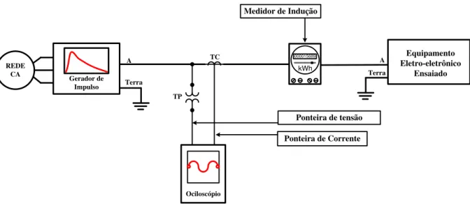Figura 2.26 – Estrutura laboratorial para reprodução de fenômenos associados com  descargas atmosféricas