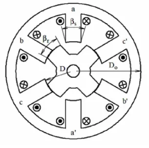 Figura  1  -  MRRV trifásico  com 6  polos  no  estator  e 4 no  rotor  [15].