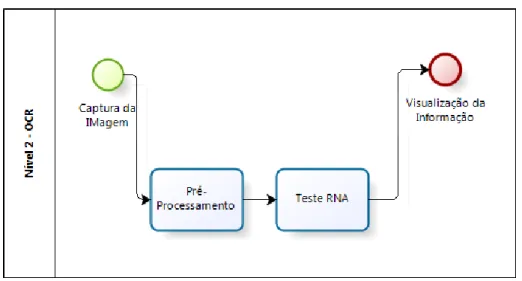 Figura 4.3   –  Etapa 2 de uso do Sistema  –  Pré-Processamento 