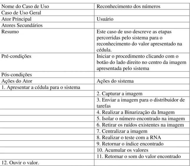 Tabela 4.1 - Documentação do caso de uso 