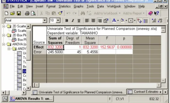 Figura 2.34 – Tela do programa Statistica utilizado para o cálculo da ANOVA. 