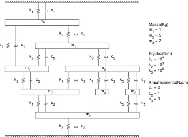 Tabela 5.03 – Matrizes de massa originais e identificadas para o modelo discreto com quatro  GDL (Ruído de 5%-uma contagem)