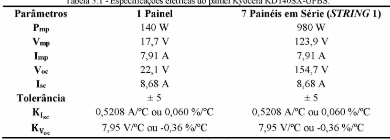 Tabela 3.1  - Especificações elétricas do painel Kyocera KD140SX-UFBS.