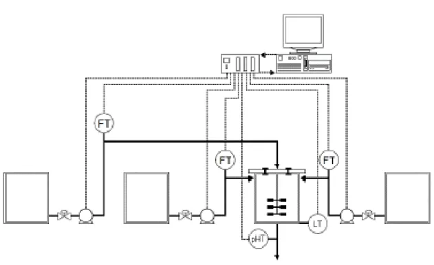 Figura 5.14 - Representação esquemática do sistema experimental e da aquisição de dados