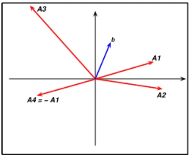 Figura 3.7: Representa¸c˜ao do problema na forma padr˜ao com n = 4 e m = 2.
