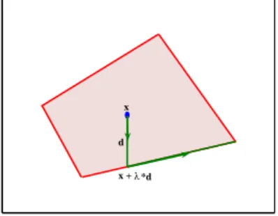 Figura 3.13: Representa¸c˜ao da interpreta¸c˜ao geom´etrica do Teorema 3.5.1.