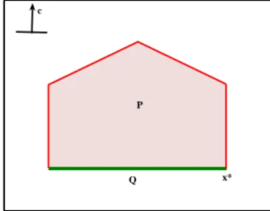 Figura 3.14: Representa¸c˜ao da interpreta¸c˜ao geom´etrica do Teorema 3.6.1.