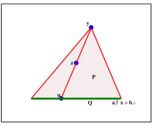 Figura 3.15: Representa¸c˜ao da id´eia geom´etrica para o Teorema 3.7.1.