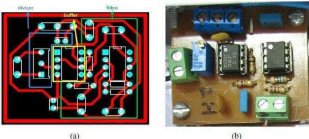 Figura 3.8 -Circuito elétrico do condicionador de sinal do efeito Hall: (a) Projeto da placa de circuito  impresso e (b) placa com os componentes instalados 