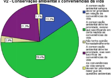 Gráfico 4 – Frequência da variável V2