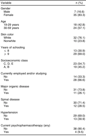 Table 2 Mean (standard deviation) BDI-II scores and levels of neurotrophic factors in patients who completed cognitive- cognitive-behavioral therapy for major depressive disorder (n=42)