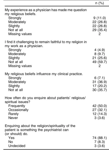 Table 3 Psychiatrists’ attitudes regarding religion/spirituality in clinical practice