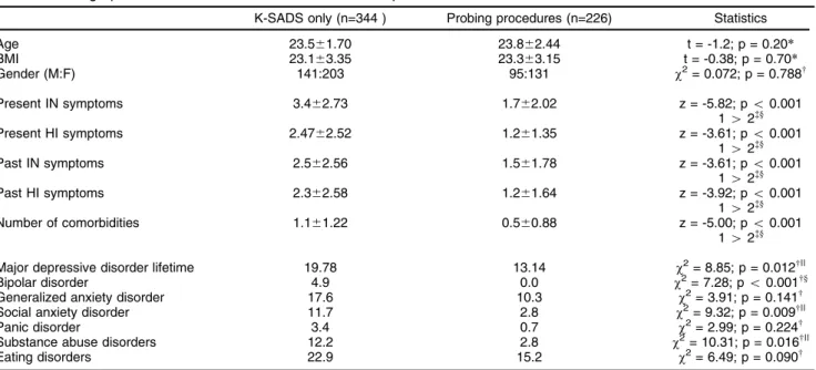 Table 2 Demographic and clinical characteristics of the sample