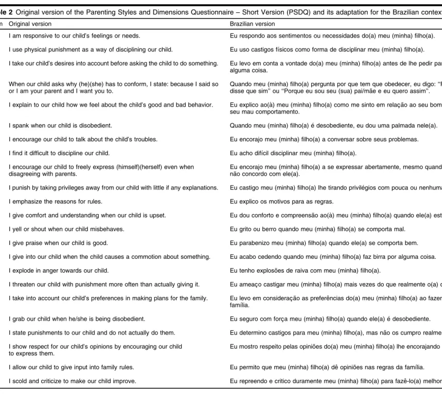 Table 2 Original version of the Parenting Styles and Dimensions Questionnaire – Short Version (PSDQ) and its adaptation for the Brazilian context, with CVIs