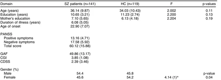 Table 1 Demographic data of the participants