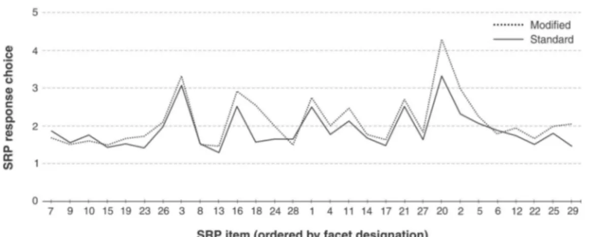 Figure 2 Standardized parameters for the four-factor Psychopathy Checklist-Revised (PCL-R) model.