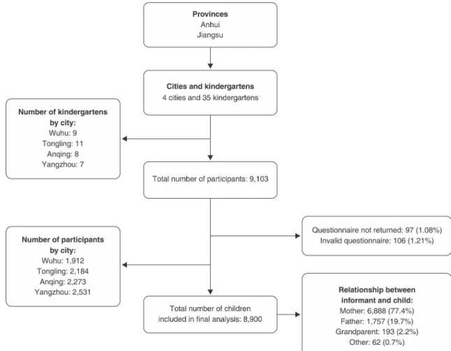 Figure 1 Flow diagram of study population.