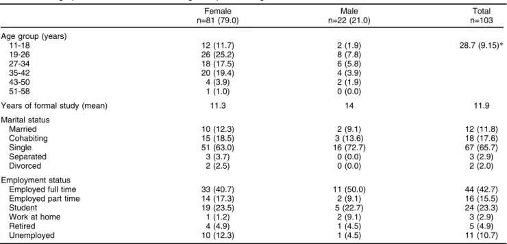 Table 4 Diagnostic confirmation