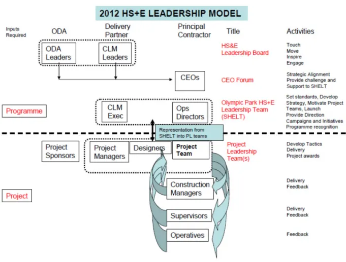 Figure 1 Leadership model