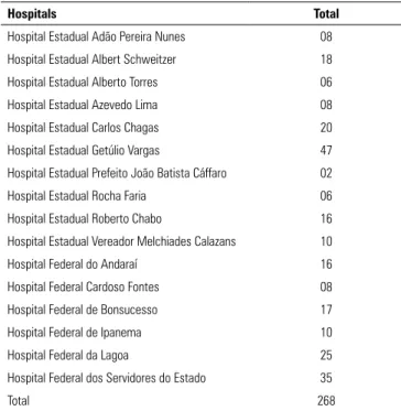 Table 1 - Intensive Care Unit beds regulated by the Regulatory Center (Central  Estadual de Regulação - CER) between 2010 and 2011