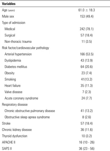 Figure 1 - Flowchart of patient inclusion in the study.  AF - atrial fibrillation; ICU - intensive  care unit.