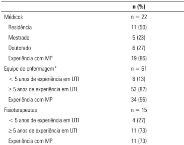 Tabela 1 - Características dos profissionais e suas experiências com mobilização  precoce n (%) Médicos n = 22 Residência 11 (50) Mestrado 5 (23) Doutorado 6 (27) Experiência com MP 19 (86) Equipe de enfermagem* n = 61