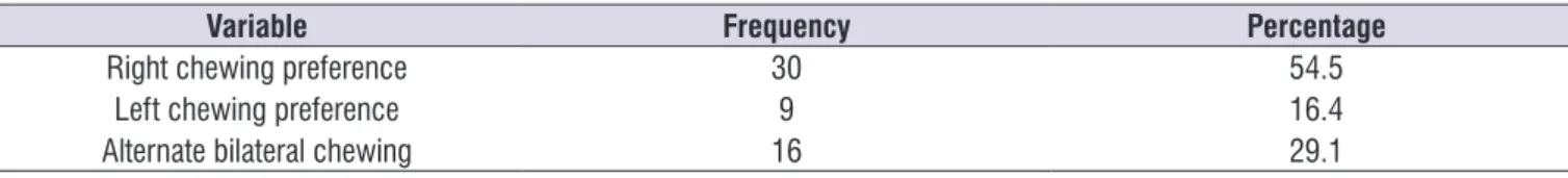 Table 1. Frequencies distribution of the chewing variable, in 55 volunteers