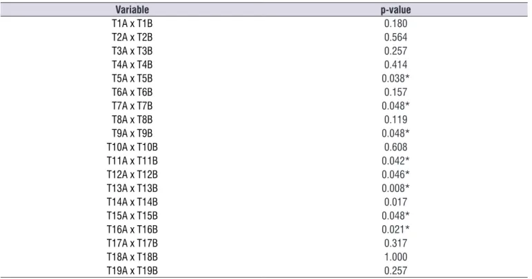 Table 1. Results of pre- and post-speech-language stimulation