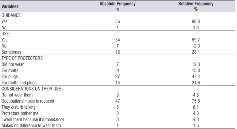 Table 2. Workers’ sample distribution on guidance, use, type and their considerations on the use of hearing protection (n=57)
