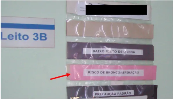 Figura 2. Disposição da placa sinalizadora do risco de broncoaspiração no leito