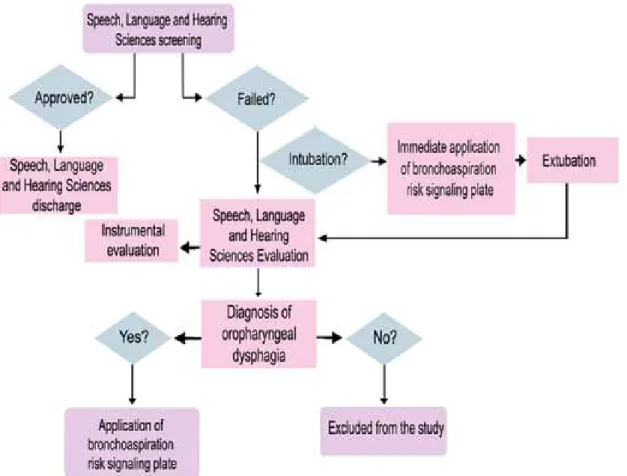 Figure 1.  Patient selection process flowchart