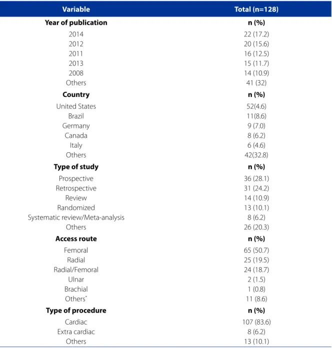 Table 1 - Distribution of the studies included according to year of publication, country, type of study, access route, and  type of procedure, search period from 2005 to 2015