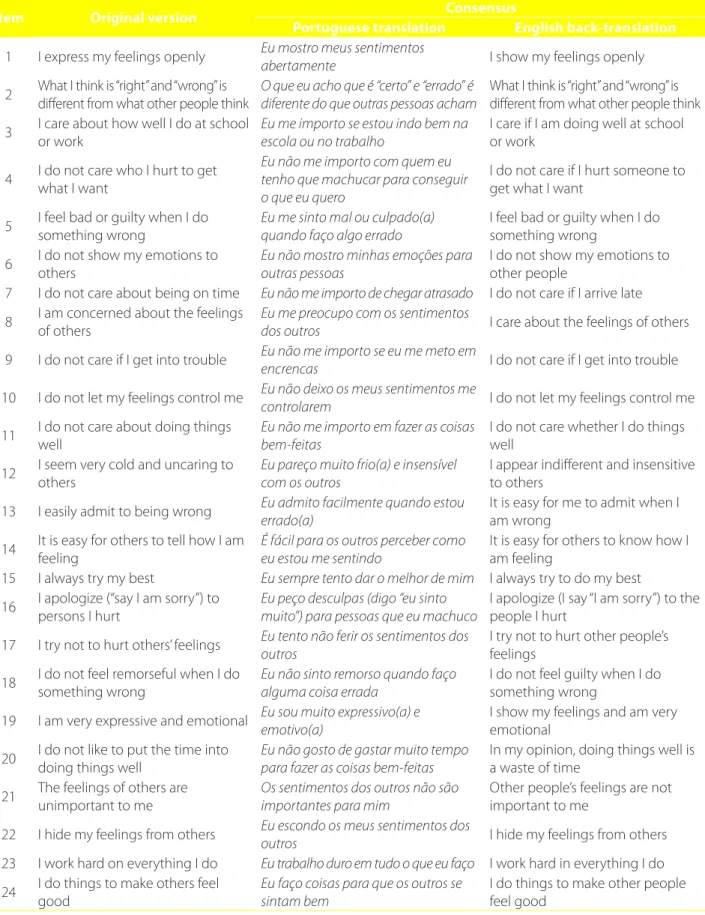 Table 1 – Consensus versions of the translation into Portuguese and back-translation into English of the ICU