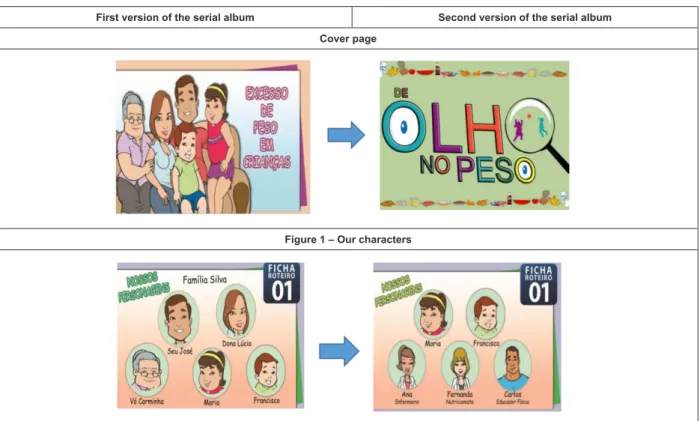 Figure 1 – Our characters