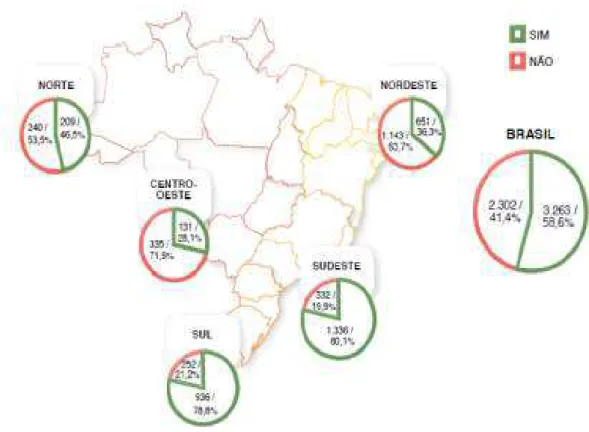 Figura 4: Quantidade/percentuais de municípios, em que existem iniciativas de coleta seletiva, por região