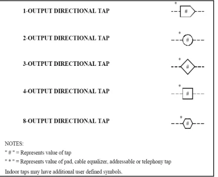 Figure 2.9 – Taps used to connect the External Network and Internal Network (Drop   Home, Drop MDU) 
