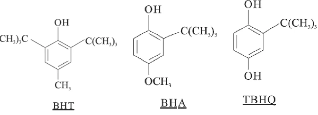 Figura 8: Principais antioxidantes sintéticos.