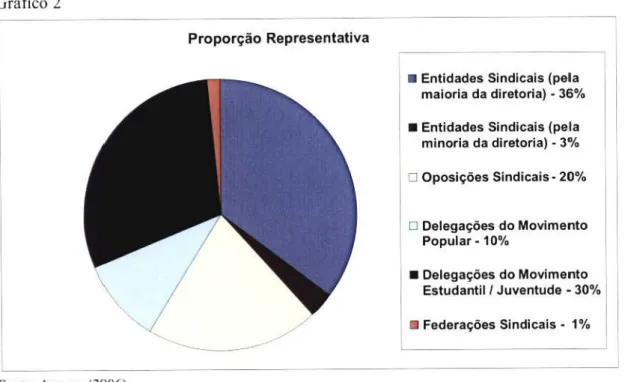 Gráfico 2 