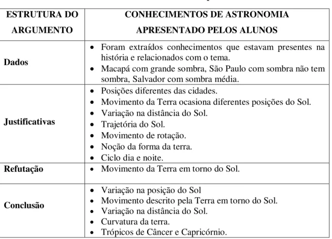 TABELA 4 - Consolidado do episódio 3  ESTRUTURA DO 