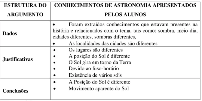 TABELA 2 - Consolidado do episódio 1  ESTRUTURA DO 