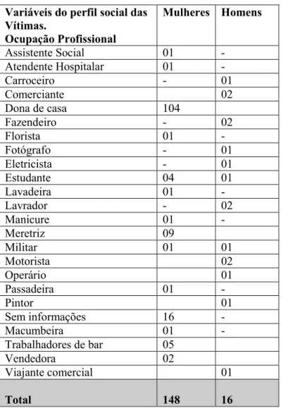 TABELA III – Capítulo III  