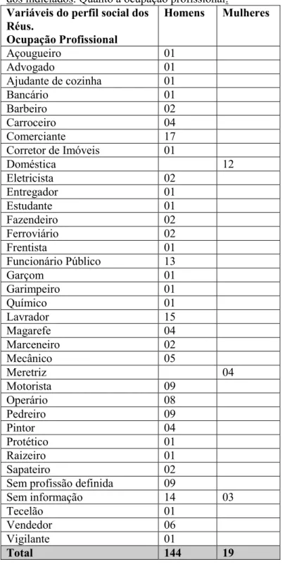 TABELA V – Capítulo III  