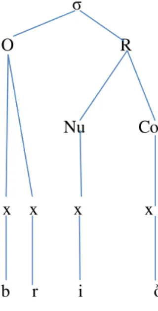 Figura D - Representação do esquema arbóreo de breathe. 