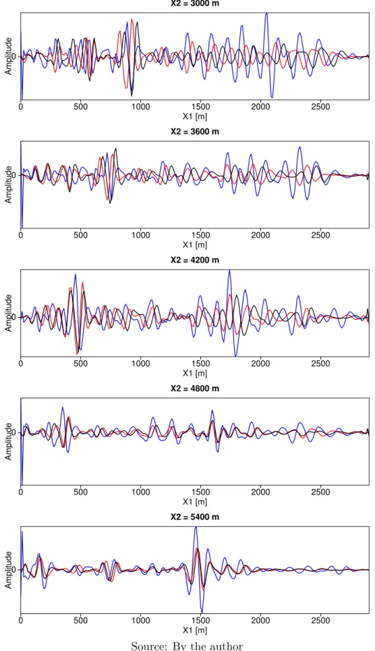 Figure 2.15 – ODCIG zero offset image traces 