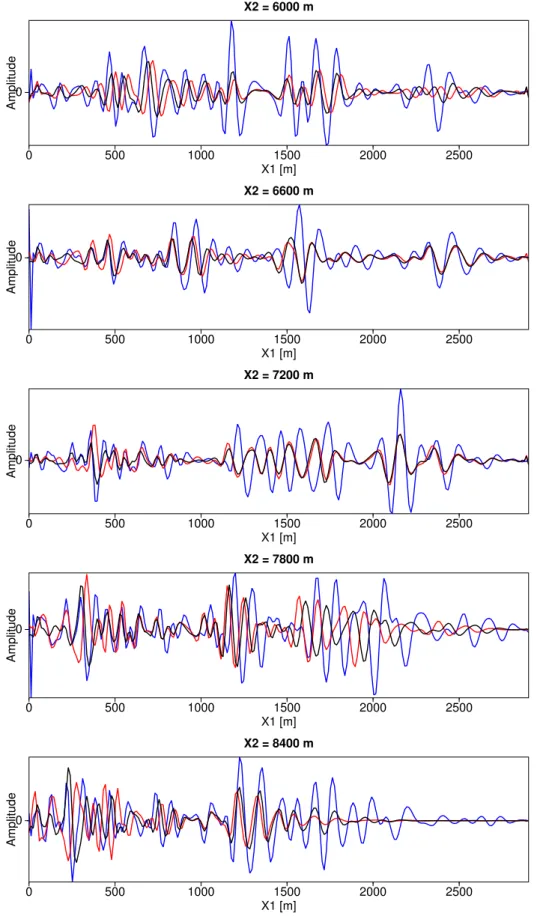 Figure 2.16 – ODCIG zero offset image traces 